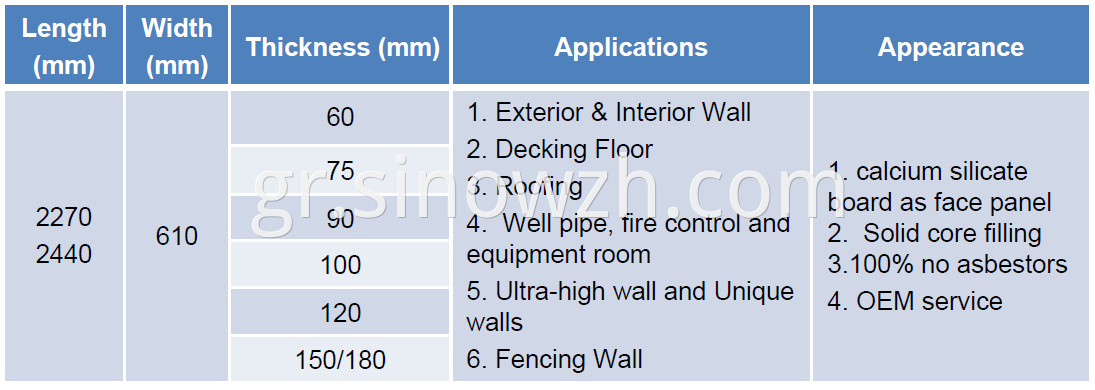 Foam Cement Specification